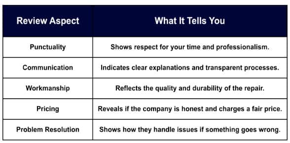 Reading Reviews and Homeowner Experiences