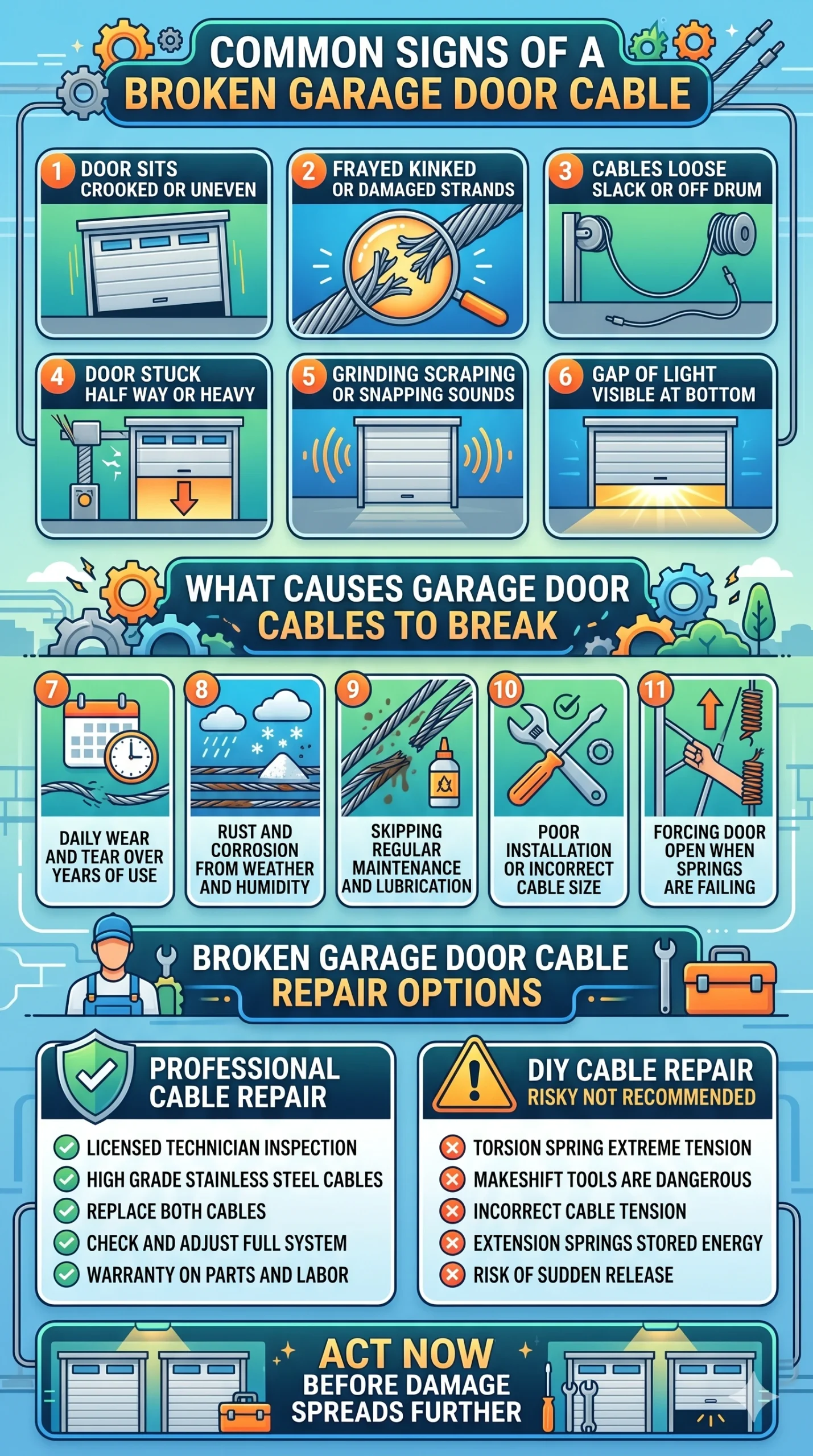 Common Signs of a Broken Garage Door Cable
