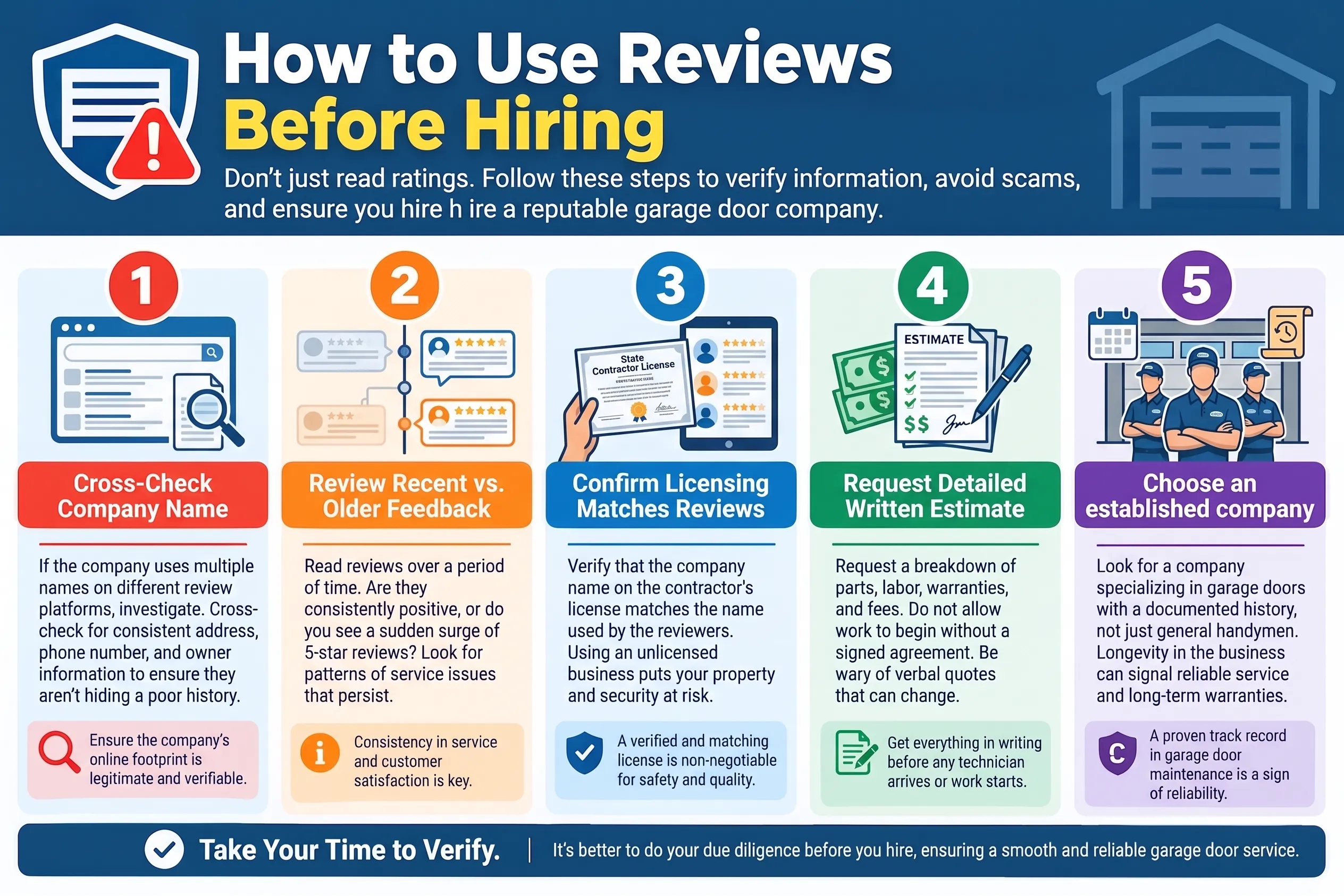 How to Use These Reviews Before Hiring