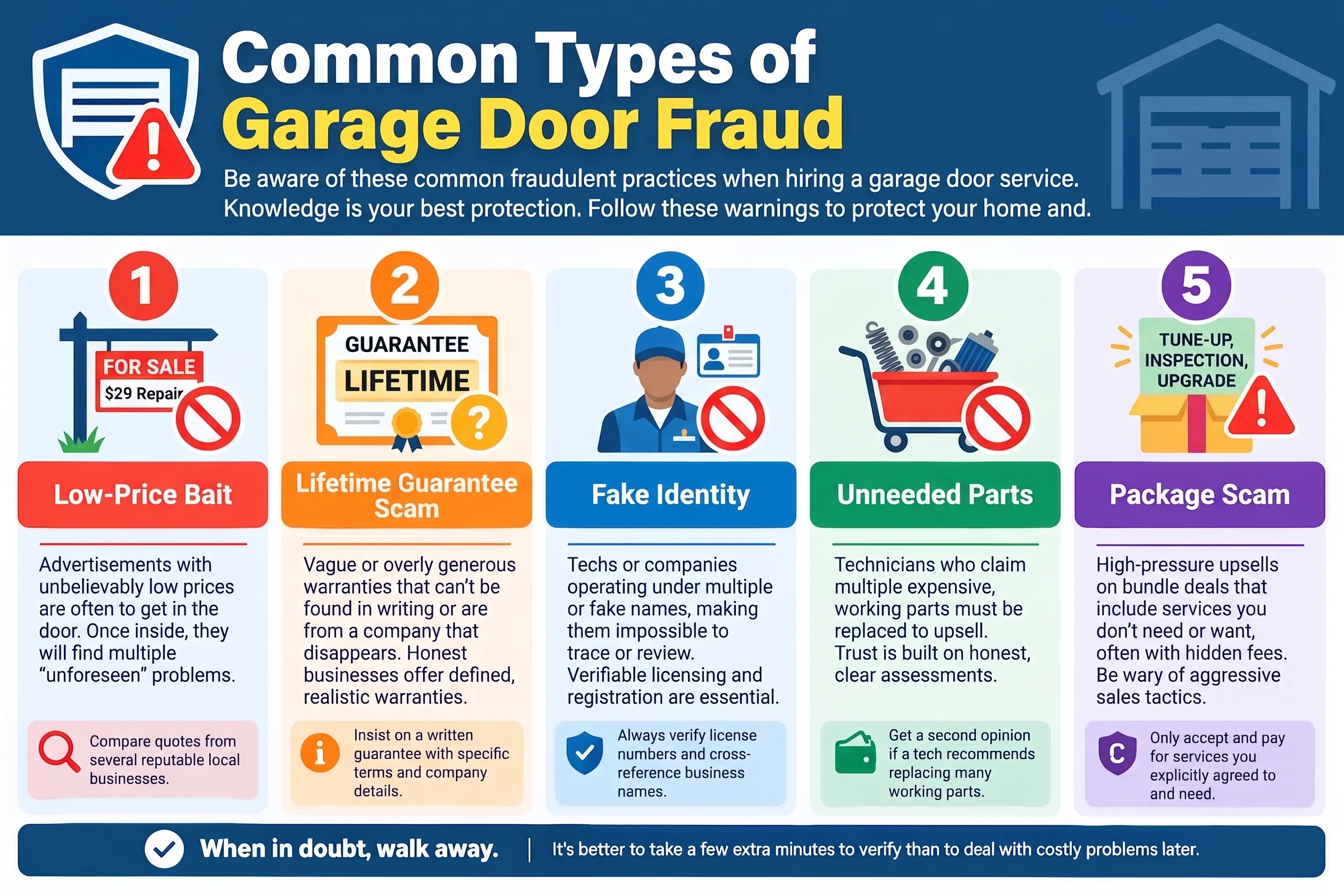 Common Types of Garage Door Fraud