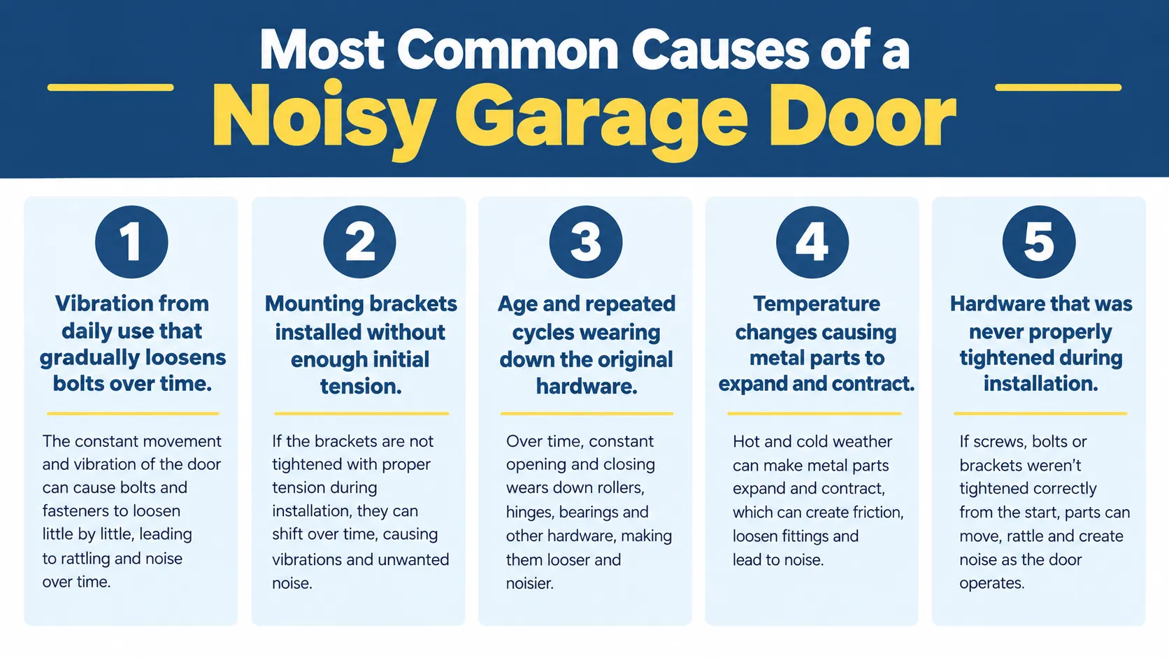 Most Common Causes of a Noisy Garage Door