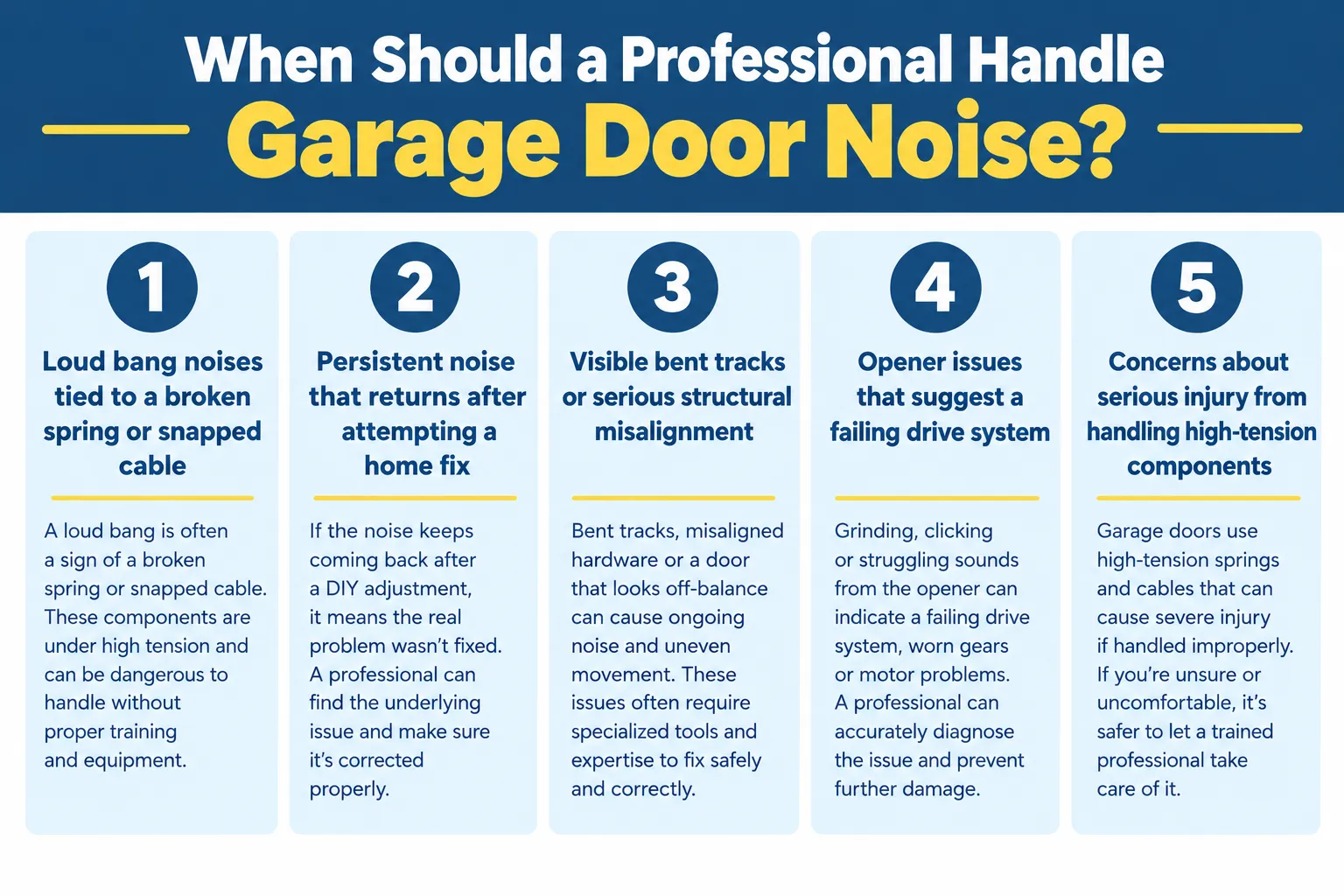 When Should a Professional Handle Garage Door Noise?